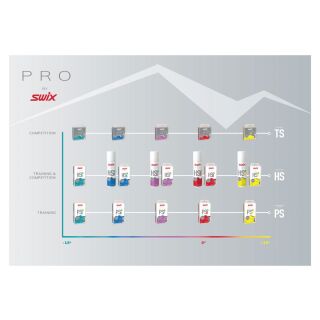 Swix HS10, Yellow, 0°C/+10°C, 60g